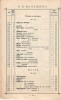 П.В. Надежин. Прейс-Курант красок и принадлежностей для живописи. 155 страниц. Москва, Сретенка, собственный дом. Телефон 39-40. Торговля существует с 1836 г.