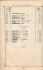 П.В. Надежин. Прейс-Курант красок и принадлежностей для живописи. 155 страниц. Москва, Сретенка, собственный дом. Телефон 39-40. Торговля существует с 1836 г.