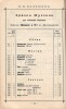 П.В. Надежин. Прейс-Курант красок и принадлежностей для живописи. 155 страниц. Москва, Сретенка, собственный дом. Телефон 39-40. Торговля существует с 1836 г.
