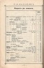П.В. Надежин. Прейс-Курант красок и принадлежностей для живописи. 155 страниц. Москва, Сретенка, собственный дом. Телефон 39-40. Торговля существует с 1836 г.