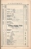 П.В. Надежин. Прейс-Курант красок и принадлежностей для живописи. 155 страниц. Москва, Сретенка, собственный дом. Телефон 39-40. Торговля существует с 1836 г.