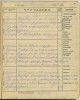 "Дневник для записывания уроков" На 1894/95 уч. год.